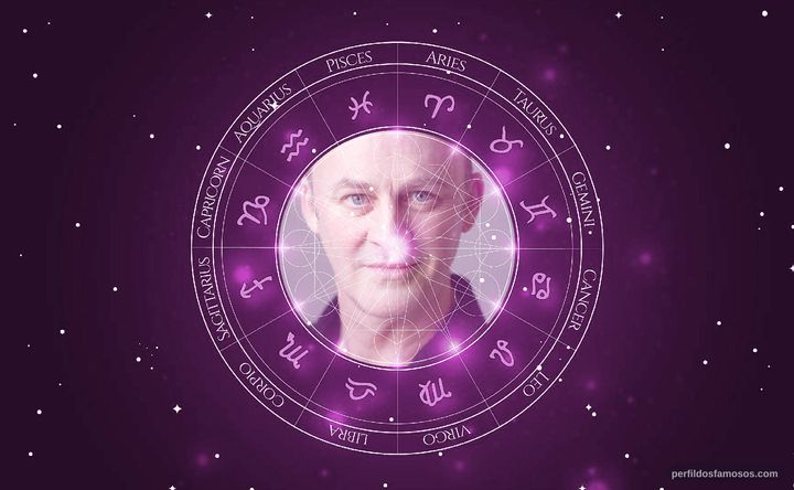 Imagem representando o mapa astral de Tim McInnerny