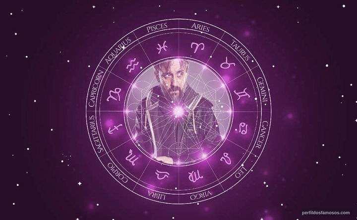Imagem representando o mapa astral de Tim Plester