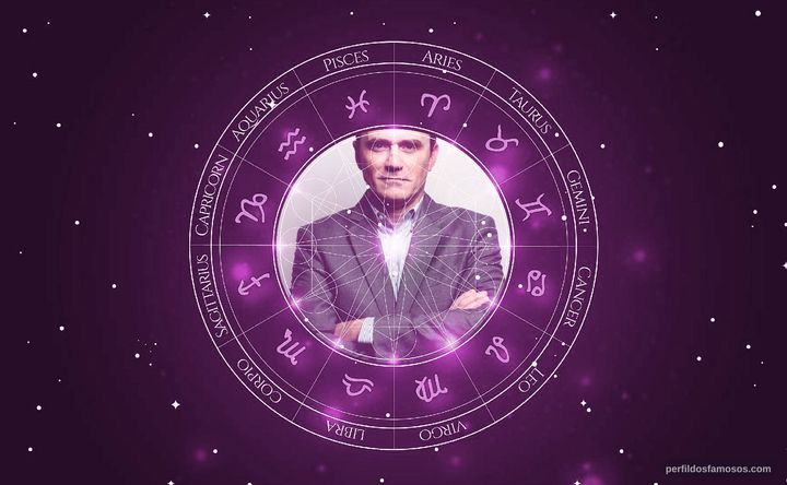 Imagem representando o mapa astral de Tim Ransom