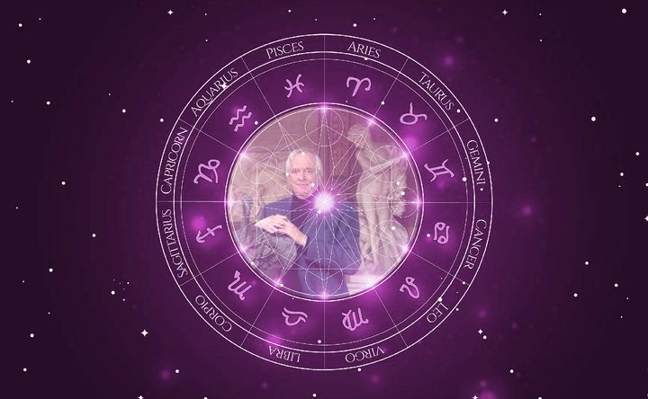 Imagem representando o mapa astral de Tim Rice