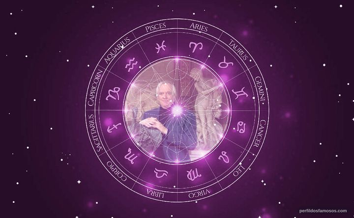 Imagem representando o mapa astral de Tim Rice