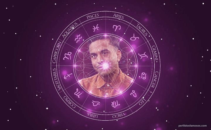 Imagem representando o mapa astral de Timbuktu