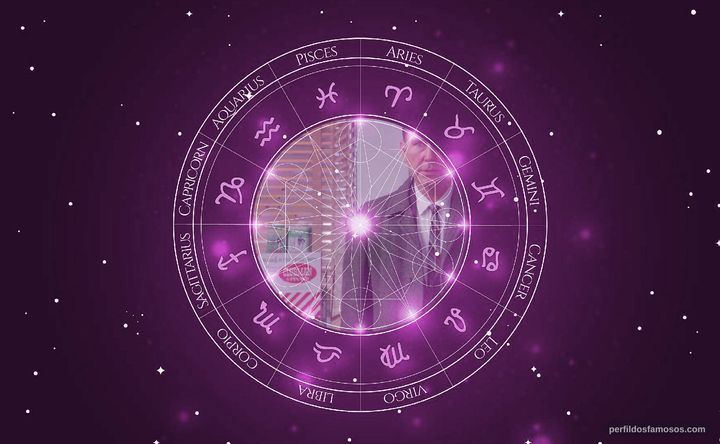 Imagem representando o mapa astral de Timothy Carhart