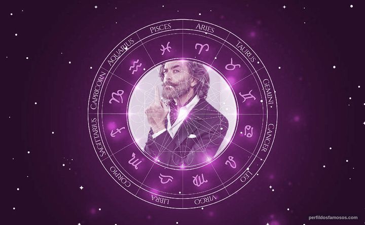 Imagem representando o mapa astral de Timothy Omundson