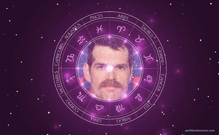 Imagem representando o mapa astral de Timothy Simons