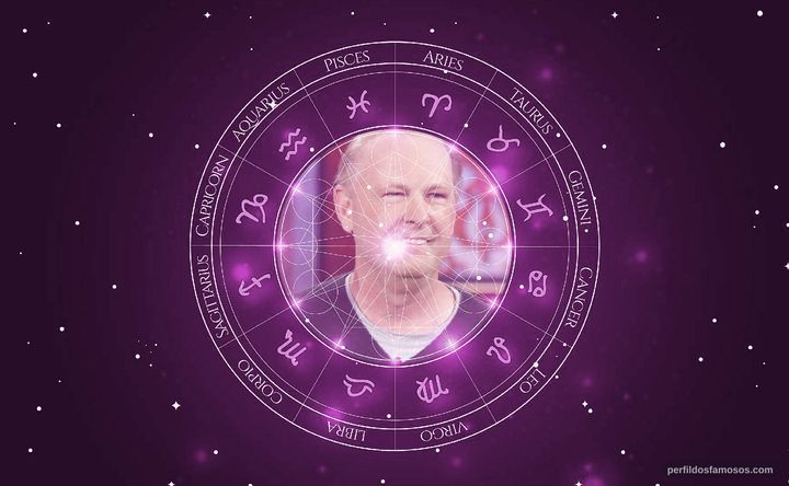 Imagem representando o mapa astral de Timothy Stack