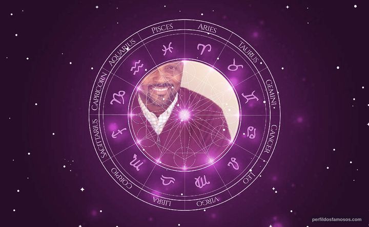 Imagem representando o mapa astral de Timothy Starks