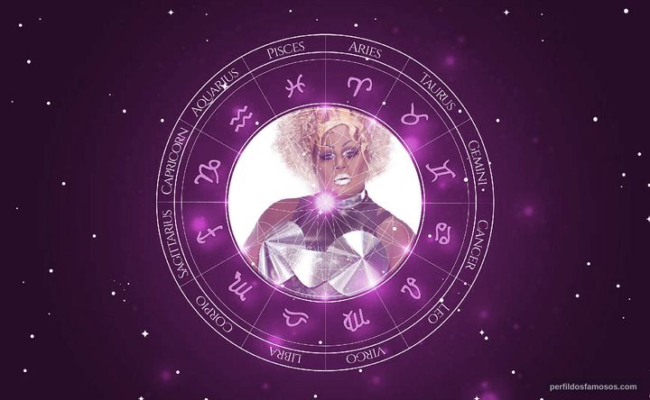Imagem representando o mapa astral de Timothy Wilcots