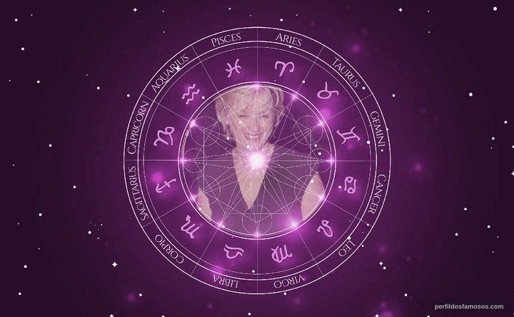 Imagem representando o mapa astral de Tina Brown