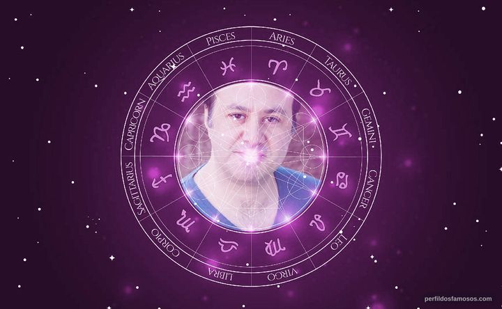 Imagem representando o mapa astral de Tino Orsini