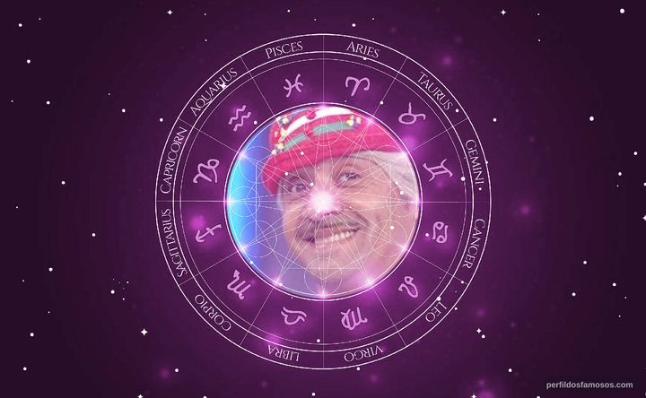 Imagem representando o mapa astral de Tiririca