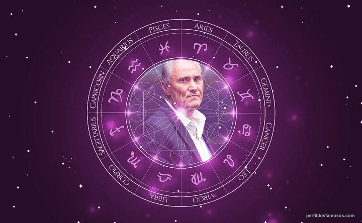 Imagem representando o mapa astral de Tite