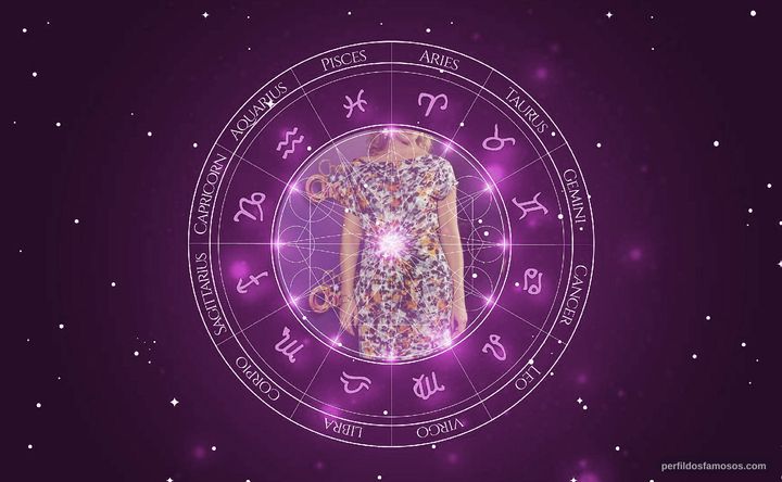 Imagem representando o mapa astral de Titina Medeiros 