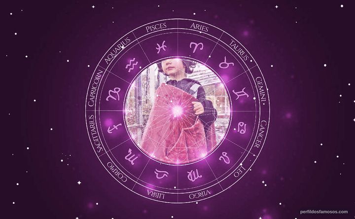 Imagem representando o mapa astral de Titus Milo Leon