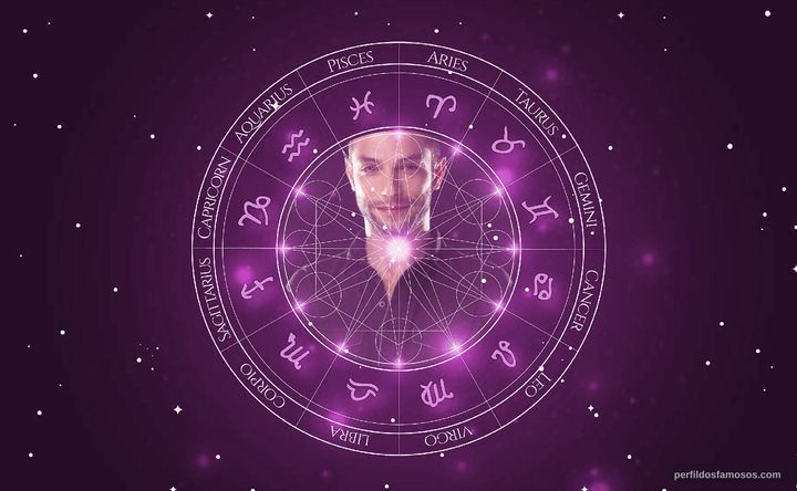 Imagem representando o mapa astral de Tobias Monteiro