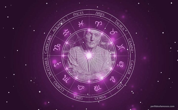 Imagem representando o mapa astral de Tobin Bell