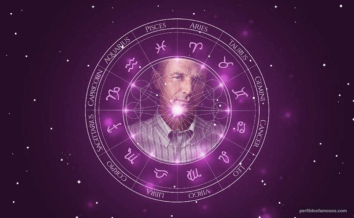 Imagem representando o mapa astral de Toby Huss
