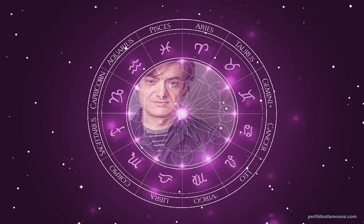 Imagem representando o mapa astral de Todd Giebenhain