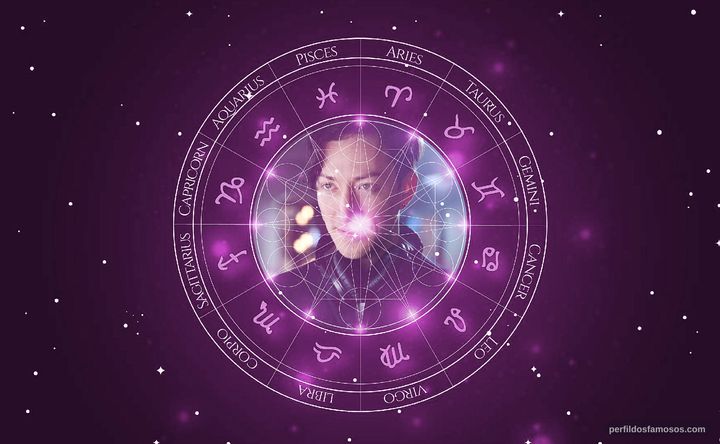 Imagem representando o mapa astral de Todd Haberkorn