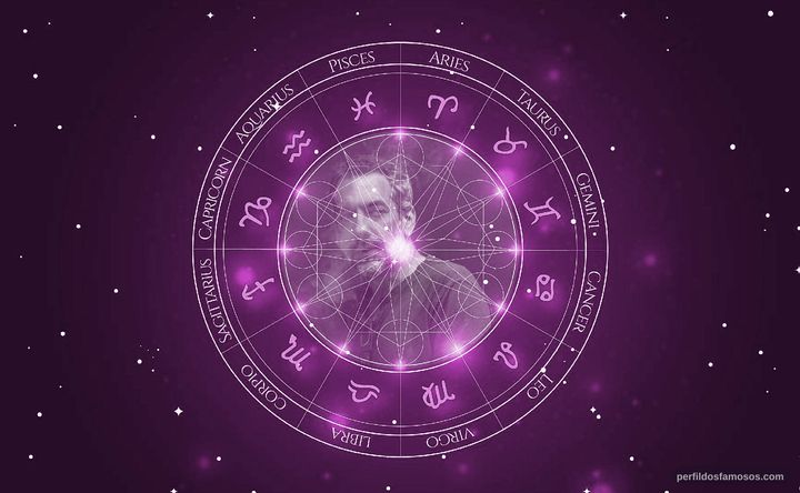 Imagem representando o mapa astral de Todd Phillips