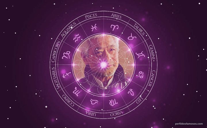 Imagem representando o mapa astral de Togo Igawa