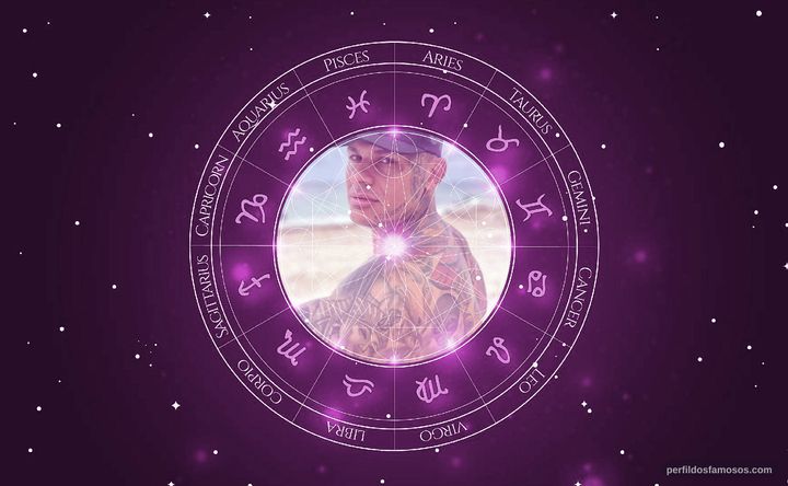 Imagem representando o mapa astral de Toguro