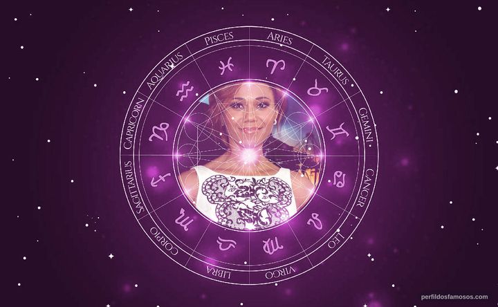 Imagem representando o mapa astral de Toks Olagundoye