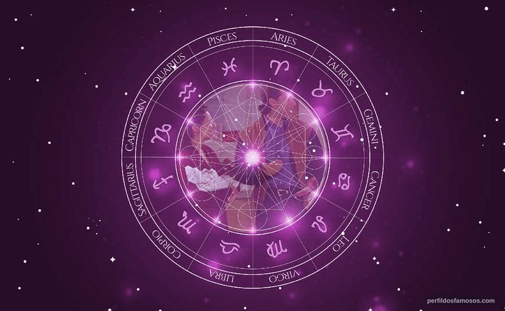 Imagem representando o mapa astral de Tom Alan Robbins