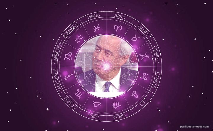 Imagem representando o mapa astral de Tom Bower