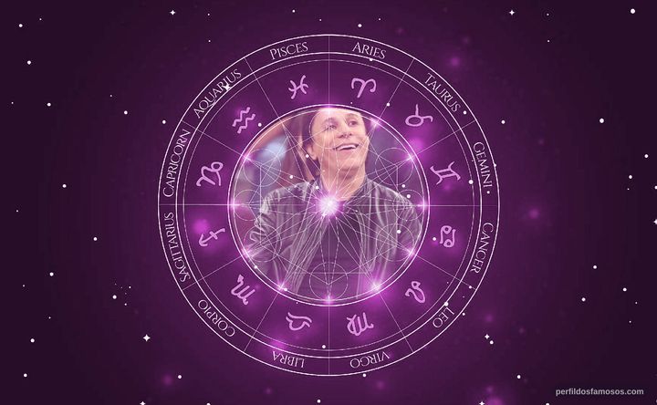 Imagem representando o mapa astral de Tom Cavalcante