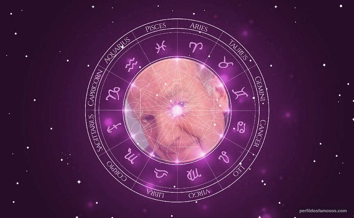 Imagem representando o mapa astral de Tom Chadbon