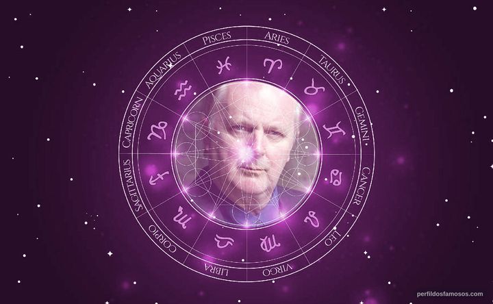 Imagem representando o mapa astral de Tom Cotcher