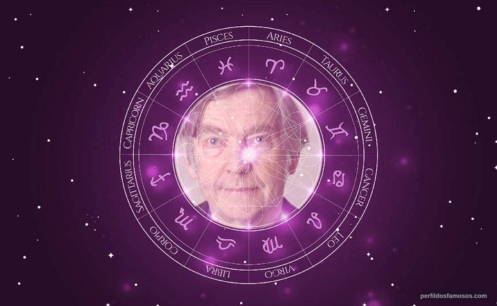 Imagem representando o mapa astral de Tom Courtenay