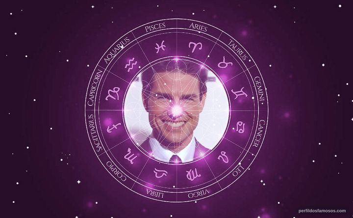 Imagem representando o mapa astral de Tom Cruise