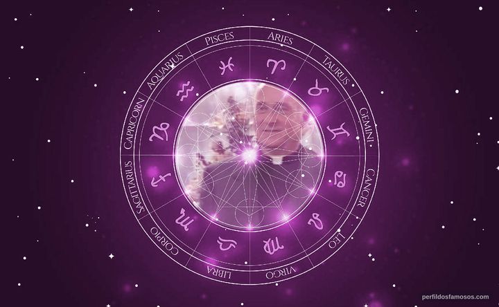 Imagem representando o mapa astral de Tom Dahlgren