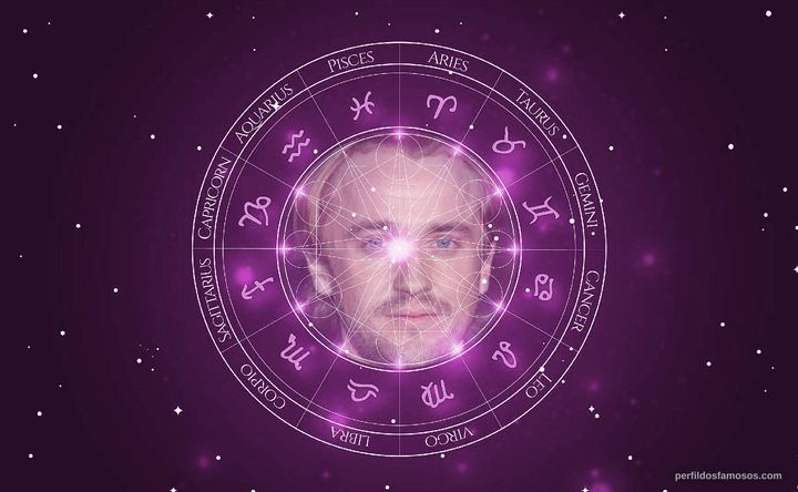 Imagem representando o mapa astral de Tom Felton