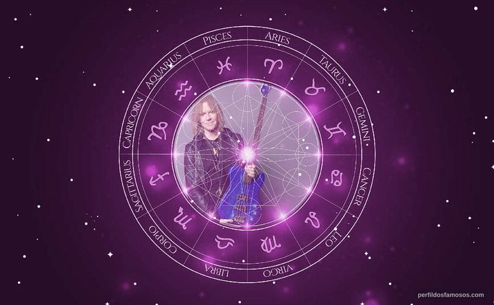 Imagem representando o mapa astral de Tom Hamilton