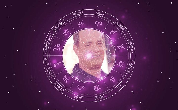 Imagem representando o mapa astral de Tom Hanks