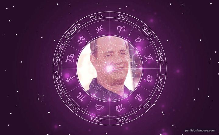 Imagem representando o mapa astral de Tom Hanks