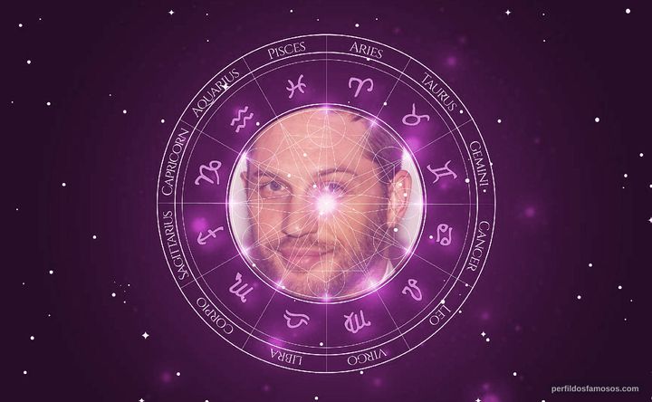 Imagem representando o mapa astral de Tom Hardy