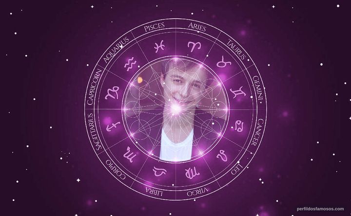 Imagem representando o mapa astral de Tom Hudson