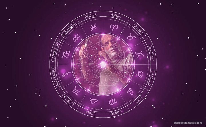 Imagem representando o mapa astral de Tom Irwin