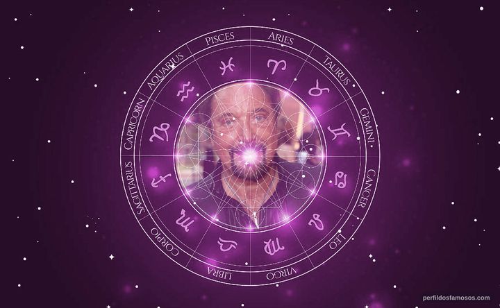 Imagem representando o mapa astral de Tom Jones