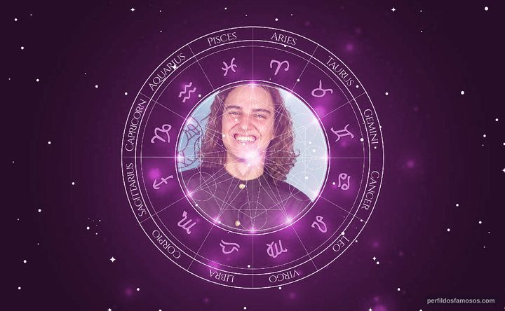 Imagem representando o mapa astral de Tom Karabachian