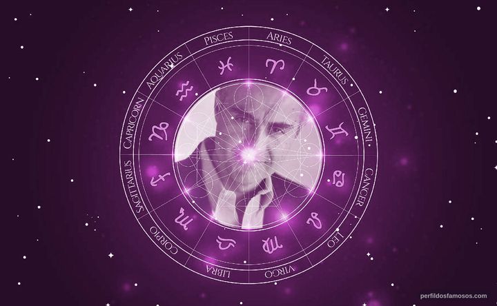 Imagem representando o mapa astral de Tom Mardirosian