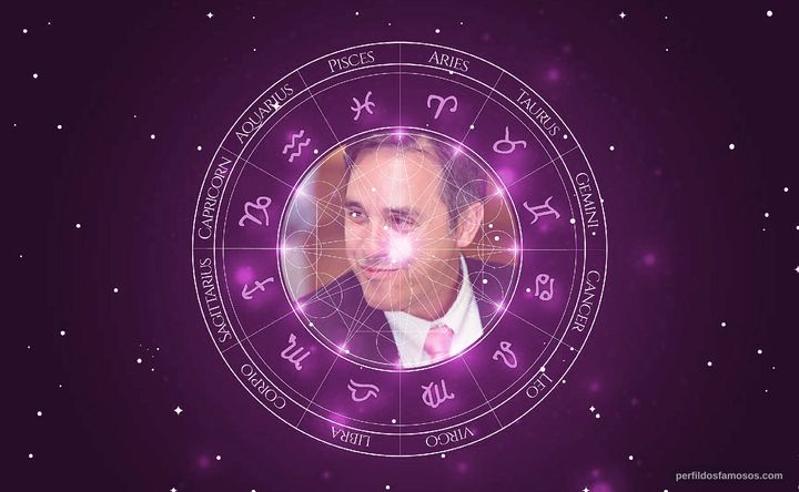 Imagem representando o mapa astral de Tom Mariano