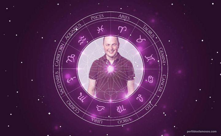 Imagem representando o mapa astral de Tom Parry