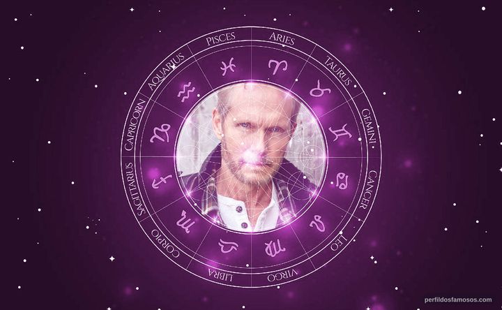 Imagem representando o mapa astral de Tom Schanley