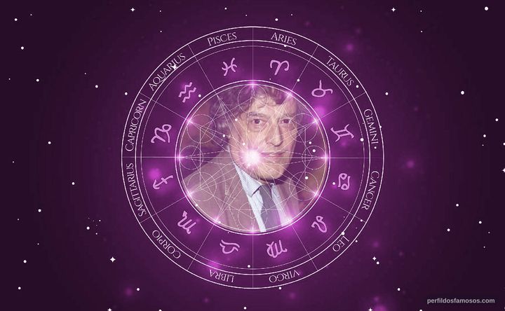 Imagem representando o mapa astral de Tom Stoppard