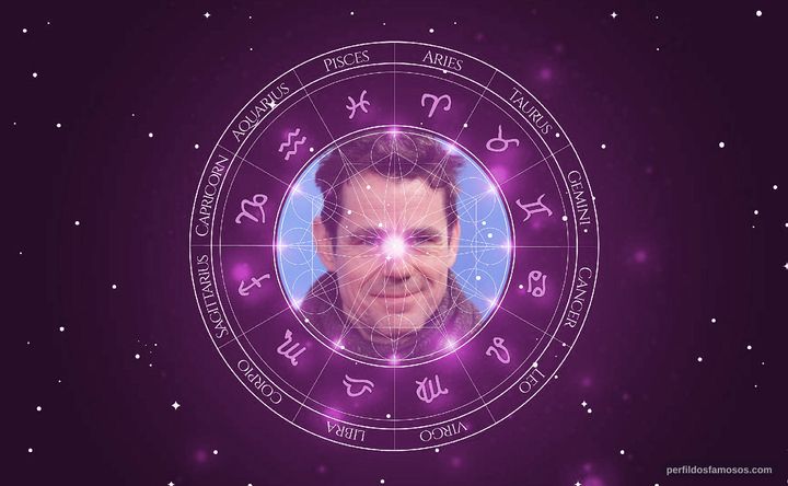 Imagem representando o mapa astral de Tom Tykwer